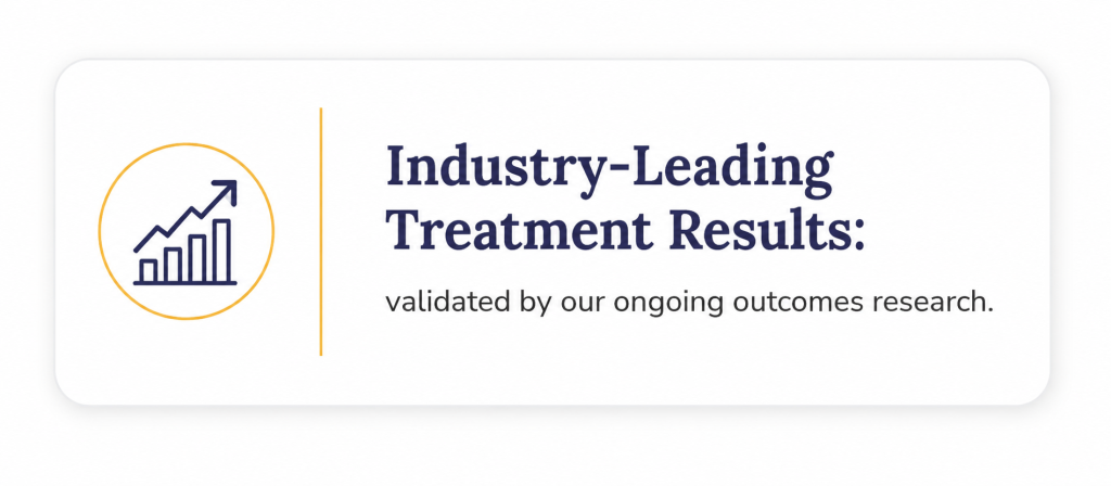 Industry-Leading Treatment Results: validated by our ongoing outcomes research.